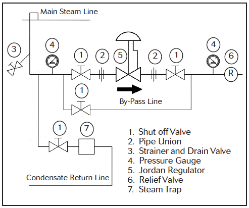 control line mk60sm