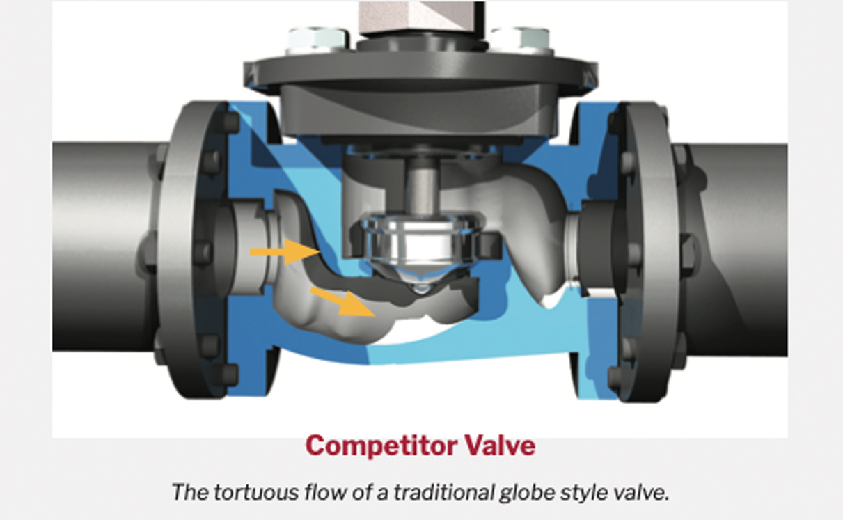 Competitor Valve
