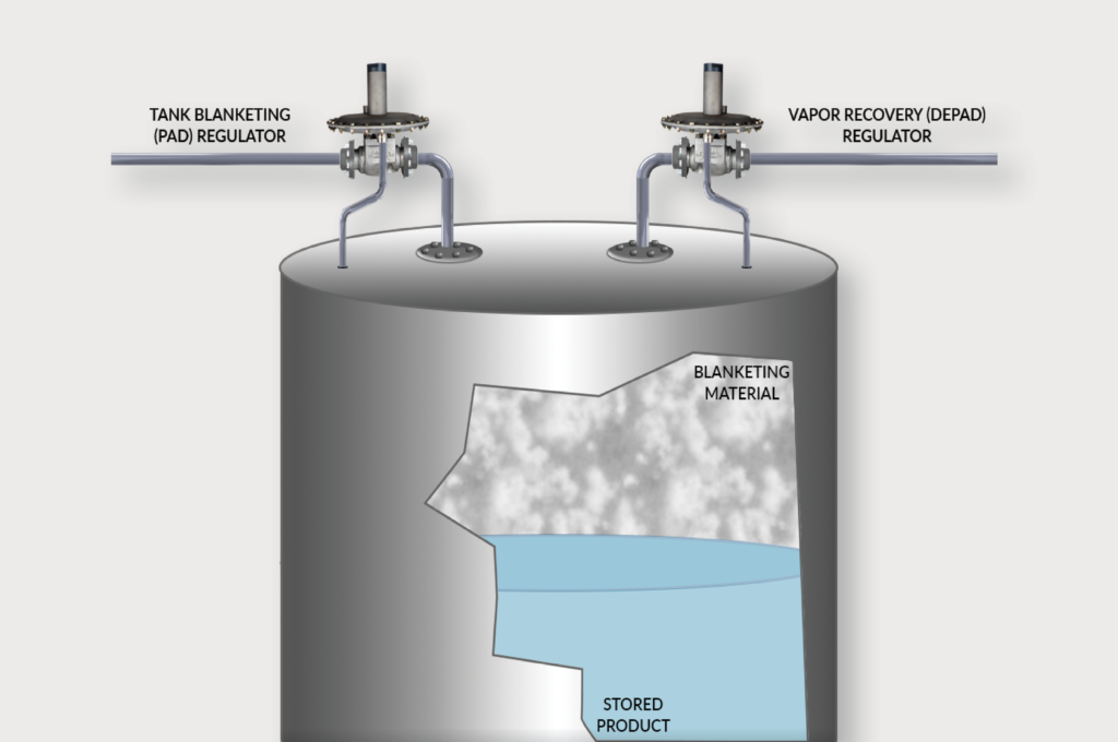 tank Blanketing Graphic - Cover Photo